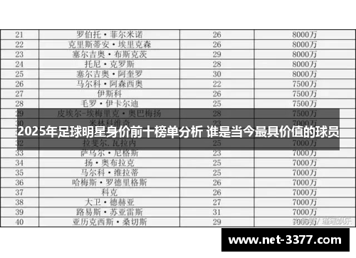 2025年足球明星身价前十榜单分析 谁是当今最具价值的球员