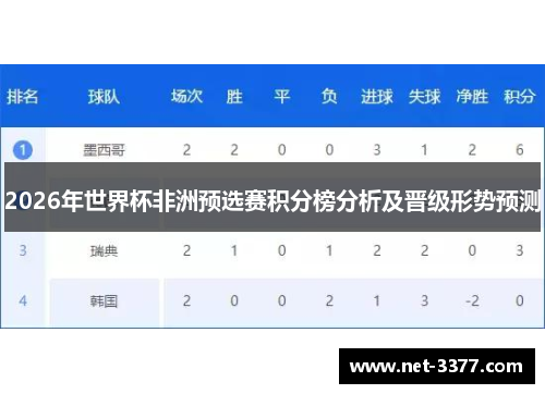 2026年世界杯非洲预选赛积分榜分析及晋级形势预测