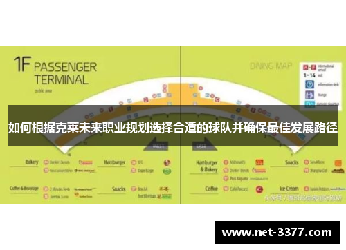 如何根据克莱未来职业规划选择合适的球队并确保最佳发展路径