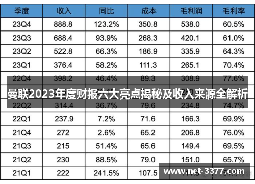 曼联2023年度财报六大亮点揭秘及收入来源全解析