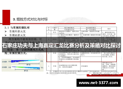 石家庄功夫与上海嘉定汇龙比赛分析及策略对比探讨
