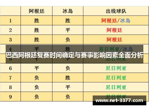 巴西阿根廷复赛时间确定与赛事影响因素全面分析