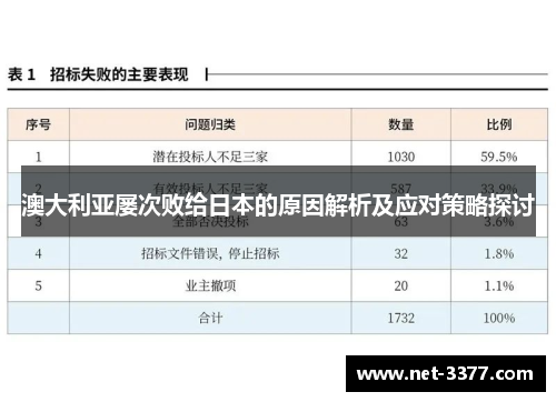 澳大利亚屡次败给日本的原因解析及应对策略探讨 澳大利亚屡次败给日本的原因解析及应对策略探讨
