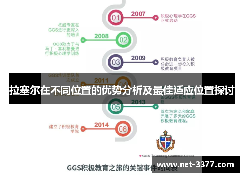 拉塞尔在不同位置的优势分析及最佳适应位置探讨 拉塞尔在不同位置的优势分析及最佳适应位置探讨