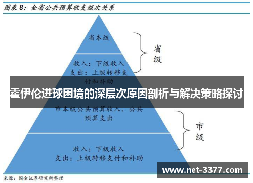 霍伊伦进球困境的深层次原因剖析与解决策略探讨 霍伊伦进球困境的深层次原因剖析与解决策略探讨