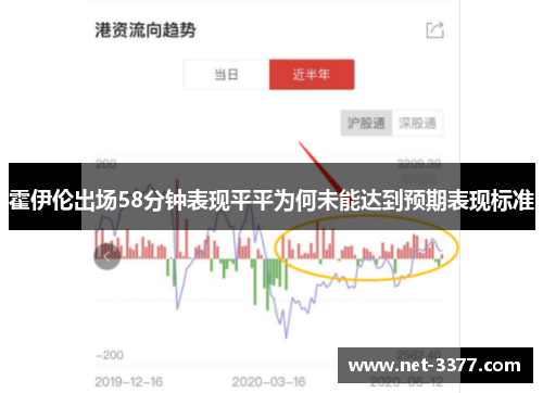 霍伊伦出场58分钟表现平平为何未能达到预期表现标准 霍伊伦出场58分钟表现平平为何未能达到预期表现标准
