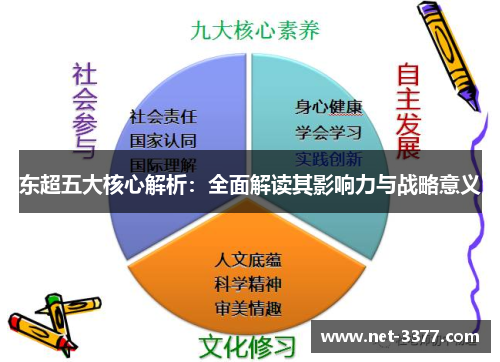 东超五大核心解析:全面解读其影响力与战略意义 东超五大核心解析:全面解读其影响力与战略意义