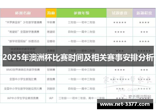 2025年澳洲杯比赛时间及相关赛事安排分析