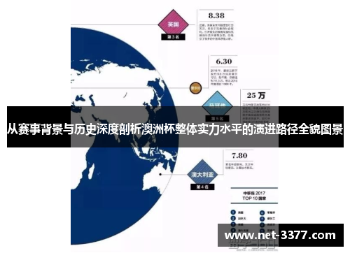 从赛事背景与历史深度剖析澳洲杯整体实力水平的演进路径全貌图景