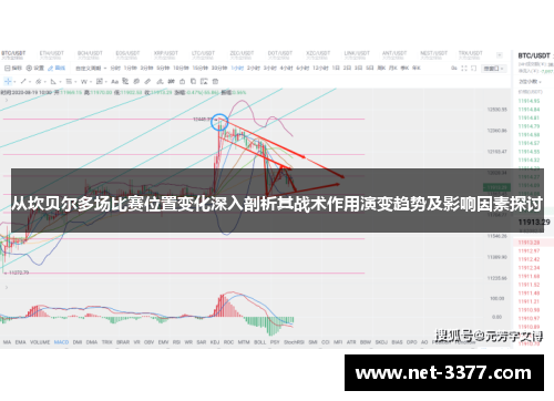 从坎贝尔多场比赛位置变化深入剖析其战术作用演变趋势及影响因素探讨 从坎贝尔多场比赛位置变化深入剖析其战术作用演变趋势及影响因素探讨