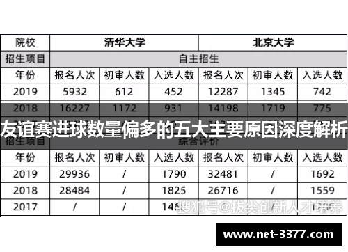友谊赛进球数量偏多的五大主要原因深度解析