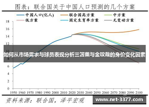 如何从市场需求与球员表现分析三笘薰与金玟哉的身价变化因素