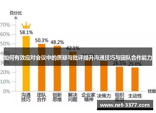 如何有效应对会议中的质疑与批评提升沟通技巧与团队合作能力