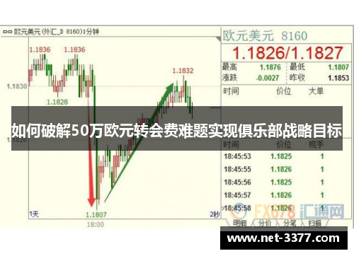如何破解50万欧元转会费难题实现俱乐部战略目标