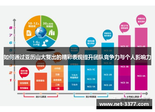 如何通过亚历山大复出的精彩表现提升团队竞争力与个人影响力