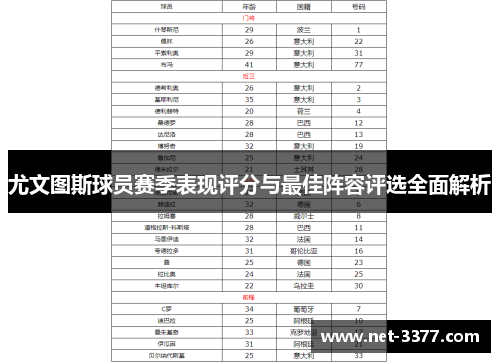 尤文图斯球员赛季表现评分与最佳阵容评选全面解析 尤文图斯球员赛季表现评分与最佳阵容评选全面解析