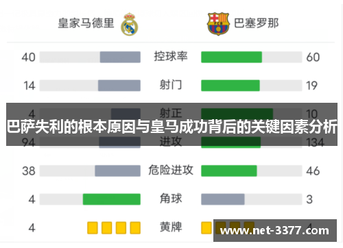 巴萨失利的根本原因与皇马成功背后的关键因素分析 巴萨失利的根本原因与皇马成功背后的关键因素分析