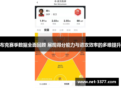 布克赛季数据全面回顾 展现得分能力与进攻效率的多维提升