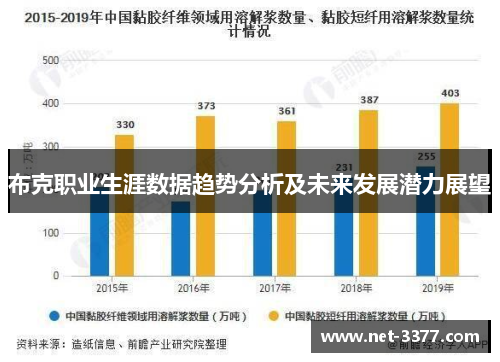 布克职业生涯数据趋势分析及未来发展潜力展望