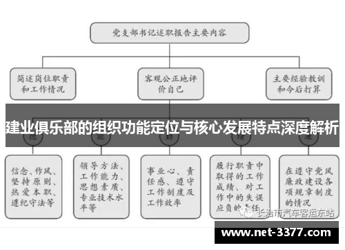 建业俱乐部的组织功能定位与核心发展特点深度解析