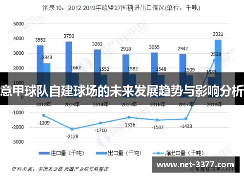 意甲球队自建球场的未来发展趋势与影响分析 意甲球队自建球场的未来发展趋势与影响分析