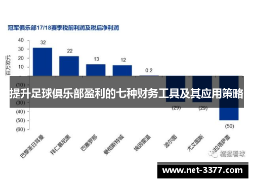 提升足球俱乐部盈利的七种财务工具及其应用策略 提升足球俱乐部盈利的七种财务工具及其应用策略